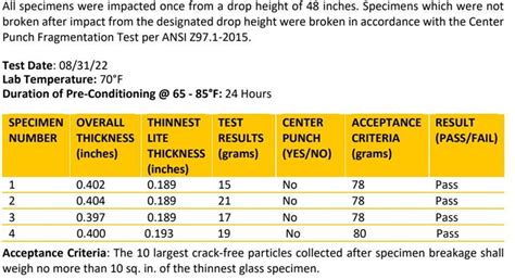 ansi z97glass impact test lab|intertek z97.1 pdf.